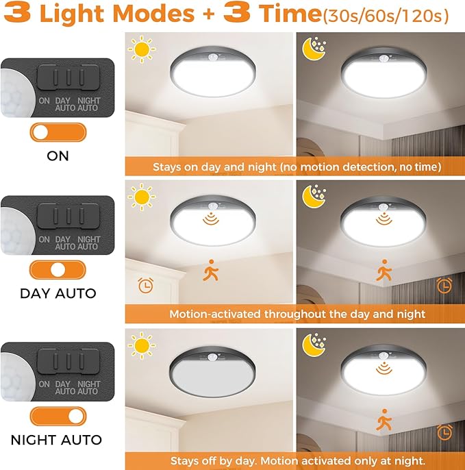 slochi 1Pack Motion Sensor Light Indoor Wired, 12 Inch 3000K/4000K/6500K Closet Lights Motion Sensored, 24W 2400LM Flush Mount Ceiling Light for Hallway Pantry Stairwell Porch, Black