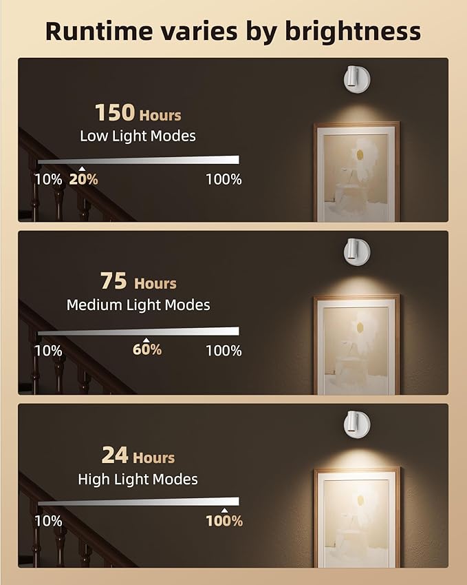 EZVALO Spot Lights Indoor, 5500mAh Rechargeable Plants Spotlights with Remote, Wireless Mini Art Accent with Timer＆Dimmable, 3CCT, Uplights Indoor for Plants, Display, Artwork (4Pack-White)