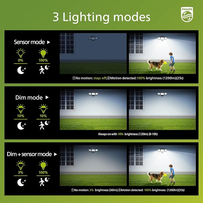 Philips Solar Security Light Outdoor 302 LED 1200lm，Solar-Powered Waterproof Wall-Mounted Flood Light w/PIR Motion Sensor, 3 Heads, IP65 Waterproof, 3 Modes (4 Packs)