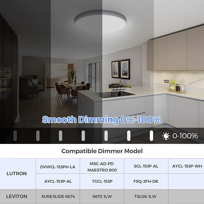 SunRider 2-Pack LED Flush Mount Ceiling Light Fixture with Night Light, 5000K Daylight White, 12 Inch 24W 2400LM Round Dimmable Flat Ceiling Lamp