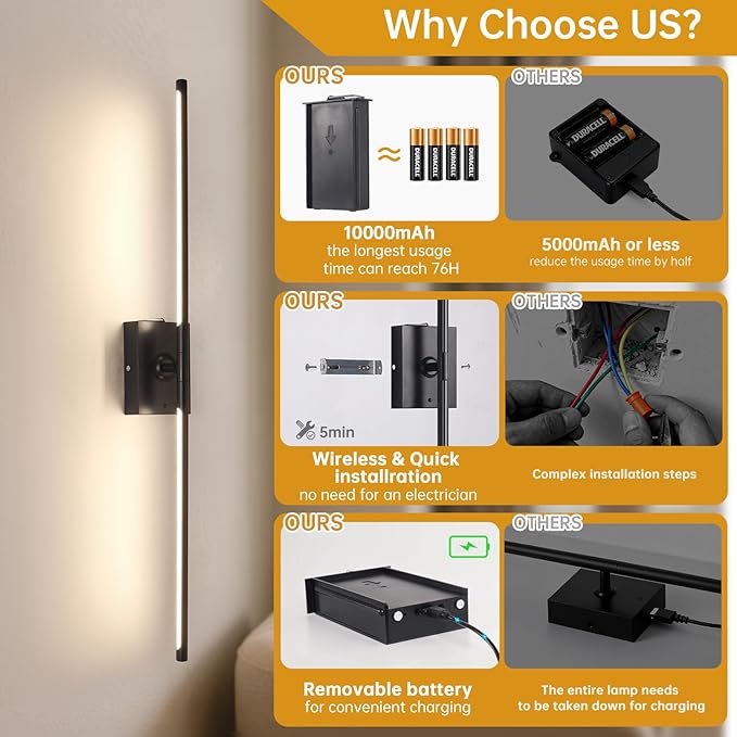Shenmoyl Battery Operated Wall Sconce Set of 2, 10000mAh Rechargeable Wall Sconces with Detachable Battery, Indoor 350°Rotate Wall Lights for Bedroom Living Room, Black, 31.5 Inch