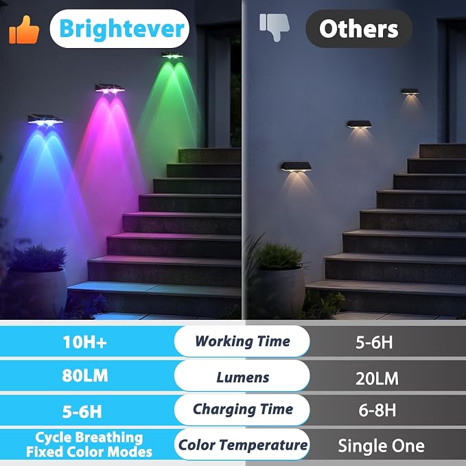 Solar Lights Outdoor 16-Pack, Waterproof Fence Lights Solar Powered with Warm White & 6 RGB Colors & 2 Lighting Modes for Backyard, Deck, Step, Stairs, Balcony, Yard, Patio, Walkway, Pathway