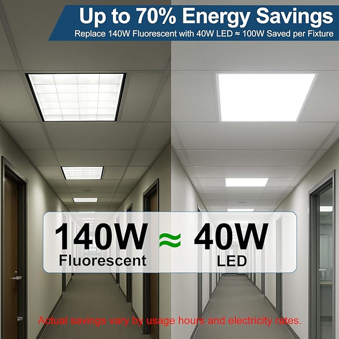 2x2 LED Flat Panel Light, Commercial Drop Ceiling Troffer, 4 Pack, 15W–40W Wattage Selectable, 5CCT 3500K–6500K, 0–10V Dimmable, Flicker-Free, ETL Listed