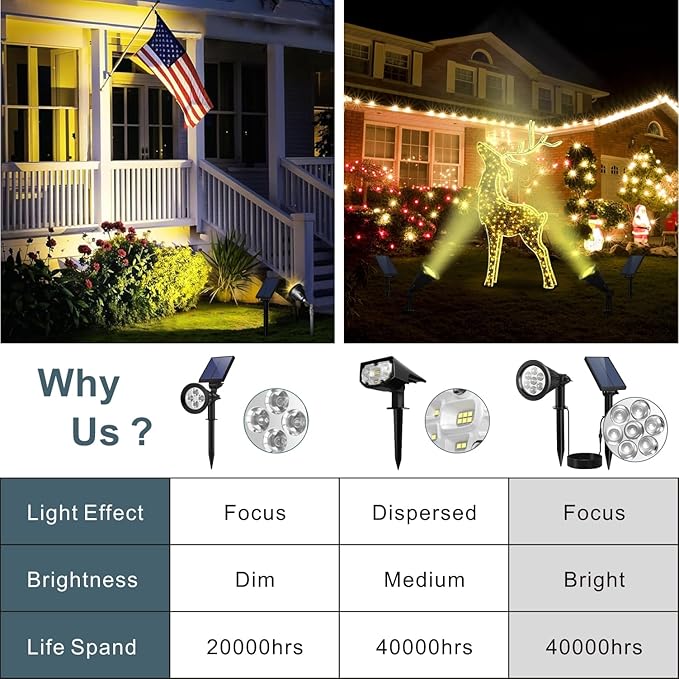 Solar Spotlight Outdoor, Bright 7-LED Flag Pole Spot Light with Separate Panel Waterproof, Dusk-to-Dawn Solar Uplight Flagpole Lights, Landscape Ground Wall Lighting for Garden, Pathway (Yellow, 2pcs)