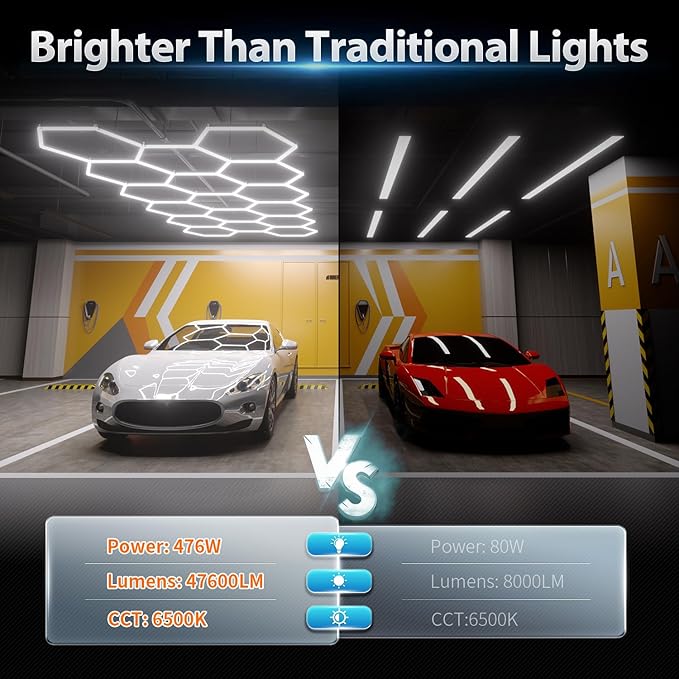 Hexagon Garage Lights: 476W 68 Pack 17 Grids LED Garage Lights - Easy Install 6500K Super Bright Honeycomb Light for Warehouse, Car Detailing Shop, Exhibition Hall, Gym