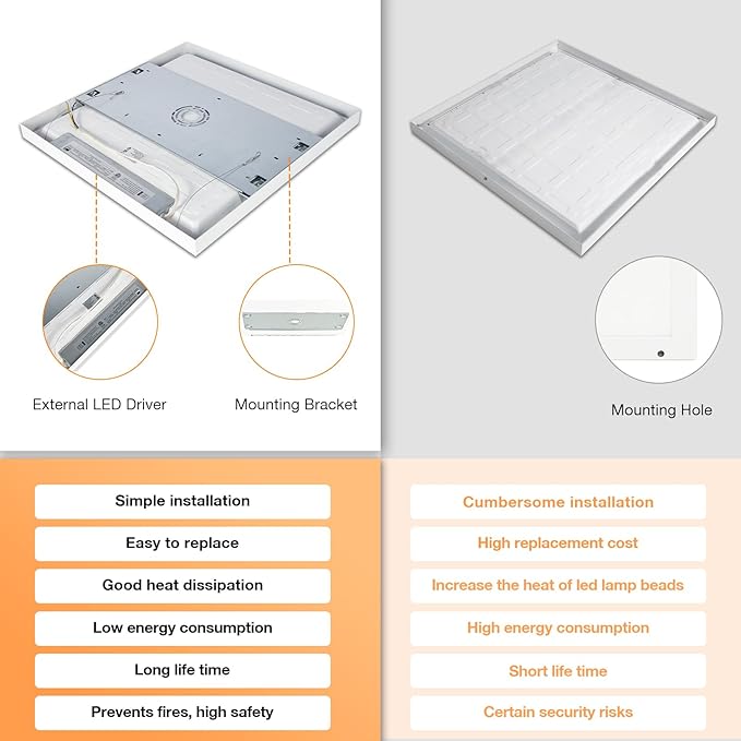 2x2 FT Surface Mount LED Panel Light Dimmable & 3 Color Selectable 3000K/4000K/5000K - 40W 24x24 Inch LED Flush Mount Ceiling Light Low Profile, 100-277V, Bright 4400LM, ETL Listed, 2 Pack
