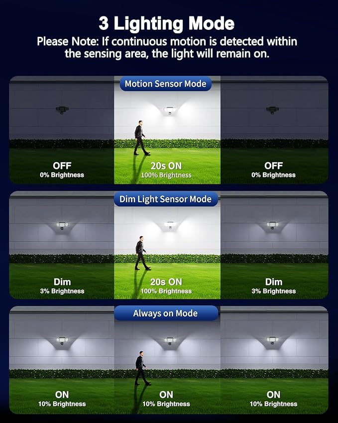 6000LM Solar Lights Outdoor, 4 Heads Motion Sensor Outdoor Lights, Solar Flood Lights for Yard House Outside Garage, IP65 Waterproof, 3 Modes, Easy Install, 2 Pack