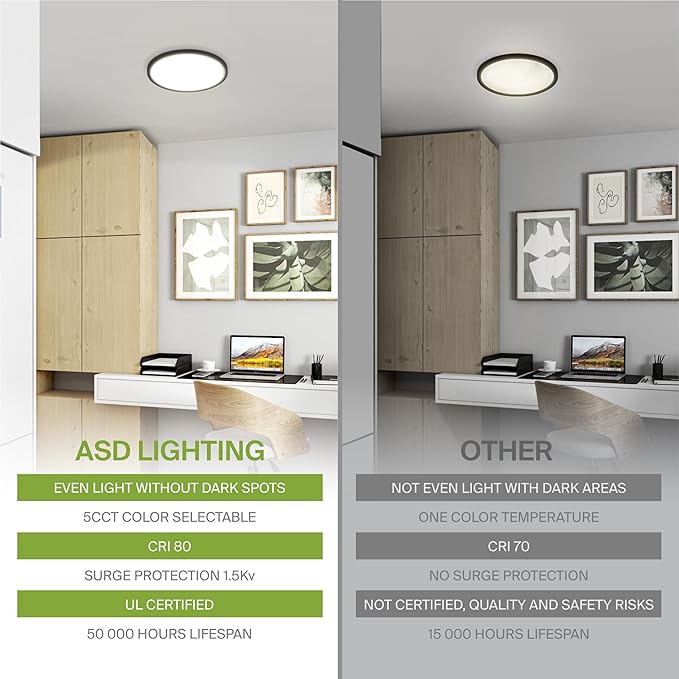 ASD LED 9" Round Flush Mount Ceiling Light Fixture, Low Profile Surface Lighting | 5CCT, Dimmable, Ultra-Thin, ETL Listed | 18W 1660LM 2700-6000K 120V | Kitchen, Bedroom, Hallway Lamp | Black, 6 Pack