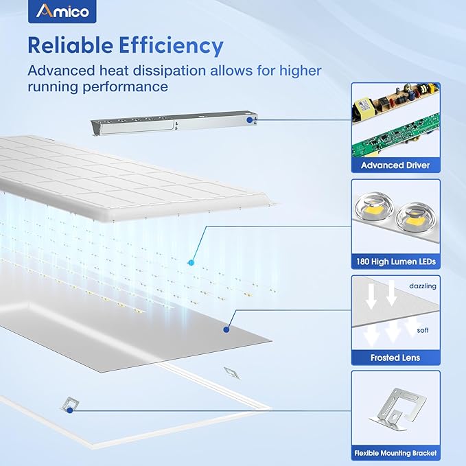 Amico 72 Pack 2x4 LED Flat Panel Light Fixture, 6250 LM, 4000K/5000K/6500K, 30W/40W/50W, Dimmable 0-10V, LED Drop Ceiling Lights for Office Commercial Use, Dustproof ETL Listed, FCC, DLC