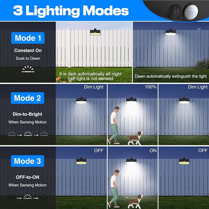 Peasur 368 LED Clip On Solar Lights Outdoor, Motion Sensor Lights with 3 Modes, Solar Security Light Waterproof for Outside Fence, Deck, Gutter, Camping