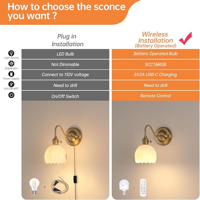 Shenmoyl Vintage Battery Operated Wall Sconce, 5000mAh Wireless Rechargeable Wall Light, Indoor Battery Powered Wall Lamp for Bedside Bedroom Living Room, Tulip White