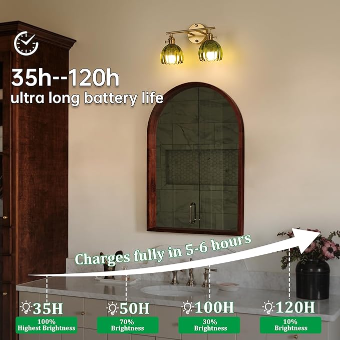 Shenmoyl Battery Operated Bathroom Light Fixtures, 2-Light Brass Vanity wall Light with 5000mAh Rechargeable Bulb Over Mirror with Green Tulip Glass Shade for Bedroom Living Room