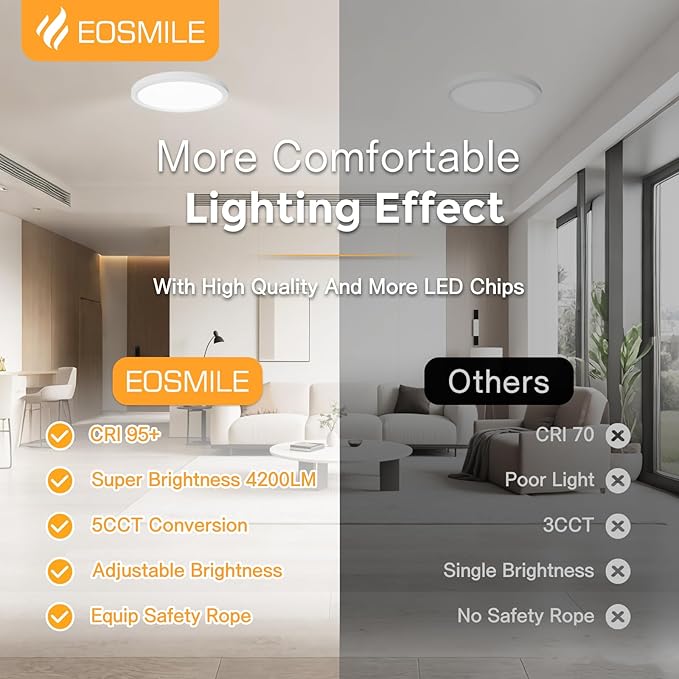 1Pack 15.8 Inch LED Flush Mount Ceiling Light, 35W, 120lm/W, 4200LM, CRI95+, 2700K-5000K 5CCT & Dimmable, White Thin Flat Surface Mount Lights for Bedroom, Living Room, Dining Room, Garage