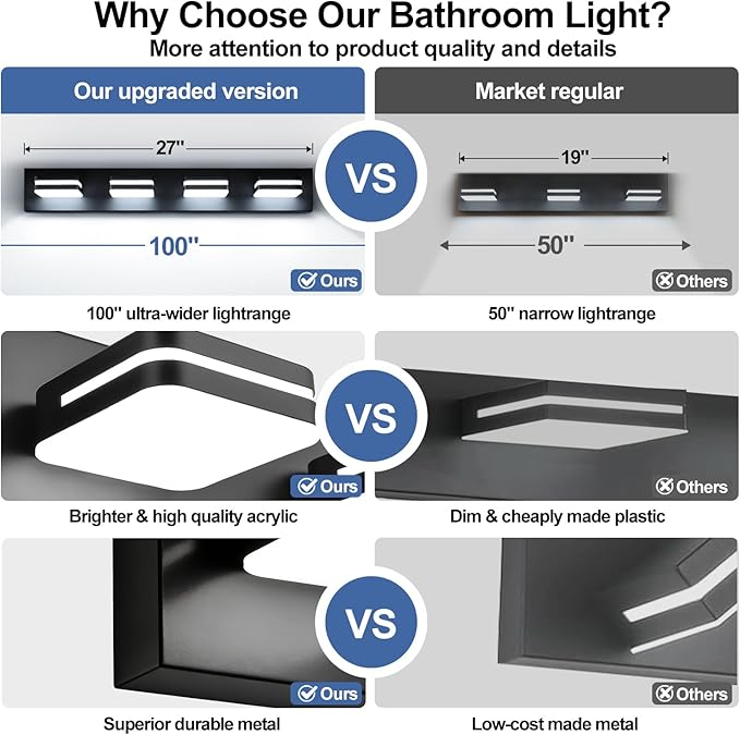 360° Rotate LED Dimmable Bathroom Vanity Light Fixtures, 1600LM Acrylic Matte Black Vanity Lights for Bathroom, Modern Wall Lighting Fixtures Over Mirror Kitchen Living (Natural White Light 5000K)