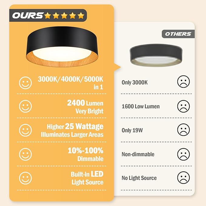 Flush Mount Ceiling Light, 13in 250W Equivalent LED Ceiling Light Fixture, 3CCT Adjustable 3000K 4000K 5000K, Dimmable Black and Wood Modern Ceiling Lamp for Bedroom Bathroom Hallway