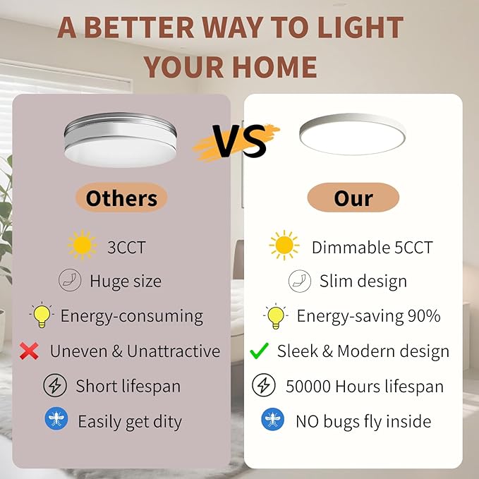 8.66 Inch LED Flush Mount Ceiling Light Fixtures, 18W 2160LM & 5CCT Selectable (2700K-6500K), Integrated LED Lights for Bedroom Kitchen Hallway Closet Laundry, Non Dimmable, White