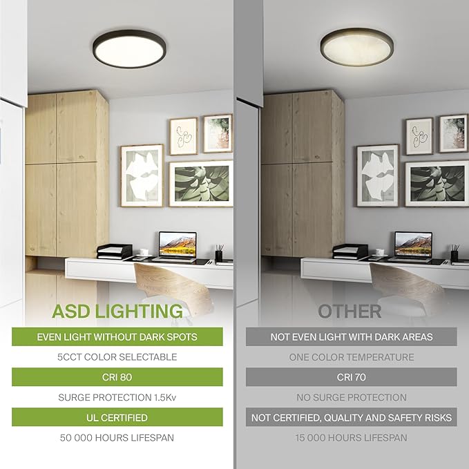 ASD LED 7" Round Flush Mount Light | 15W 1220LM 3000-5000K 120V | 3CCT, Dimmable, Ultra Slim, ETL Listed | Thin Surface Lamp, Bedroom Ceiling Lighting | Bronze, 6 Pack