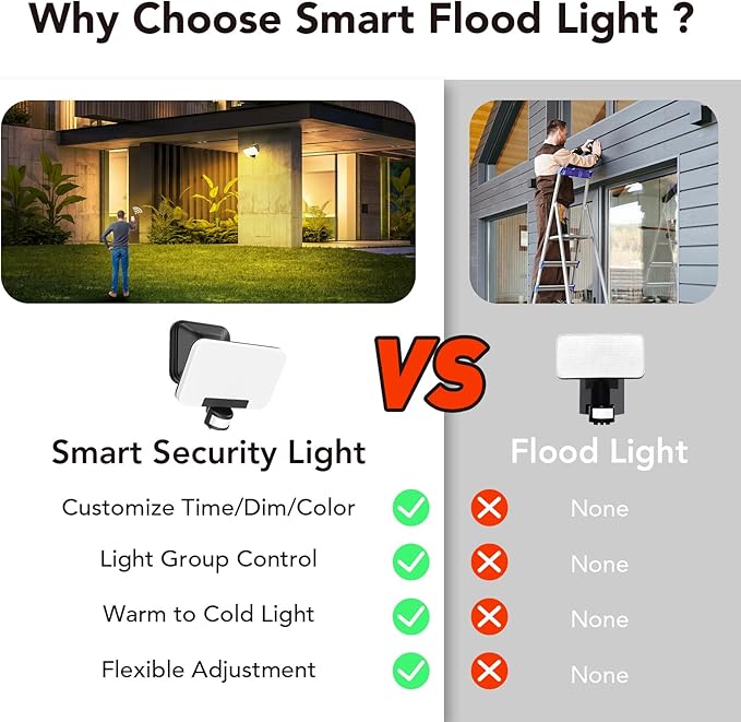 OREiN Smart Flood Lights Outdoor 2700K-6500K CCT Dusk to Dawn LED Security Lights with APP Control, 24W=200W. 1%-100% Brightness, IP65 Waterproof Bluetooth Conncected Floodlight, 1 Pack (Hardwired)