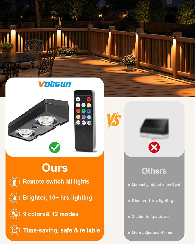 VOLISUN Solar Fence Lights with Remote Control, 50 Lumen LED Fence Lights Solar Powered, IP65 Waterproof, 10 RGB Color Long-Lasting Solar Lights for Backyard Garden Deck Patio Railing (12 Pack)