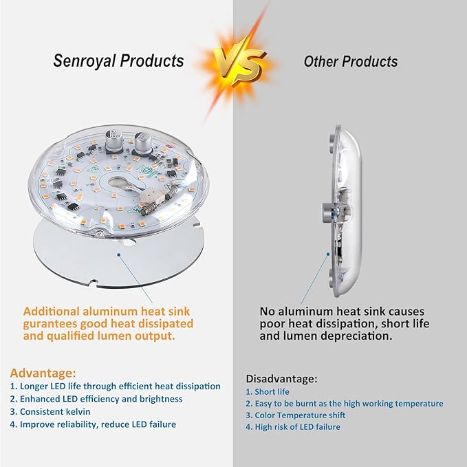 4 inch Ceiling Fan LED Light Replacement 6000K, 18W 2000LM LED Retrofit Kit, Bright Round Ceiling Fan Light Kit, 120V, CRI90, Dimmable