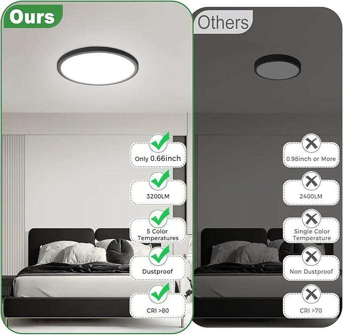 zemty 12Pack LED Flush Mount Ceiling Light, 12Inch 24W Dimmable Ceiling Lights Fixture, 5 Color Temperatures (3000K-6500K) Black Round Ceiling Lamp for Bedroom, Kitchen, Hallway,Bathroom