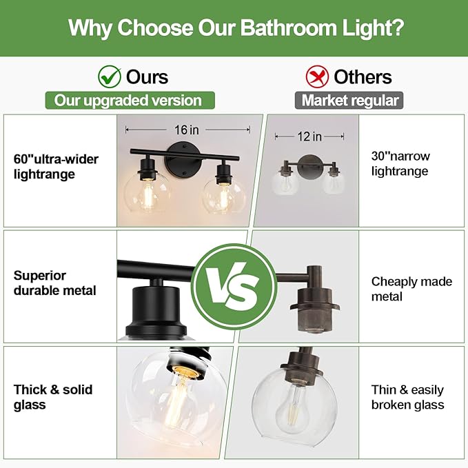 Indoi 2-Light Bathroom Vanity Light, Matte Black Bathroom Light Fixture Over Mirror with Clear Glass Globe Shades, Modern Farmhouse Wall Sconce for Bathroom, Kitchen, Bedroom, Hallway