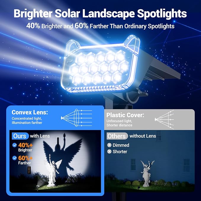 Solar Spot Lights Outdoor Waterproof IP65, Super Bright LEDs with Lens, 6500K 2 Lighting Modes, 2 in 1 Auto On/Off Solar Powered Spotlights for Outside Landscape Holiday Decor, 4 Pack