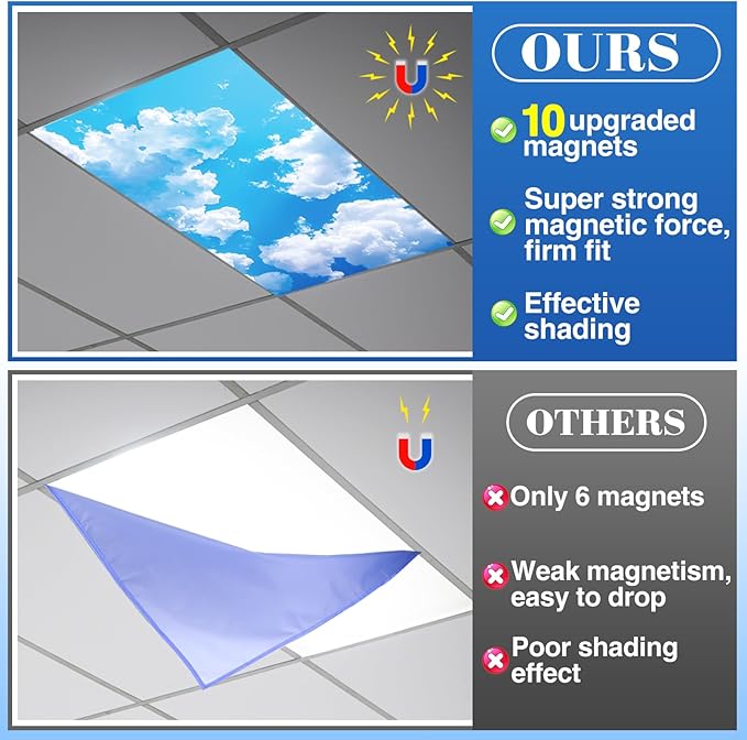 Biubee Fluorescent Light Covers with 10 Strong Magnets - 6 Pack Magnetic Light Covers Filter for Ceiling Lights Classroom to Eliminate Harsh Glare, Flame Retardant Fabric, 4 x 2 FT, White Cloud