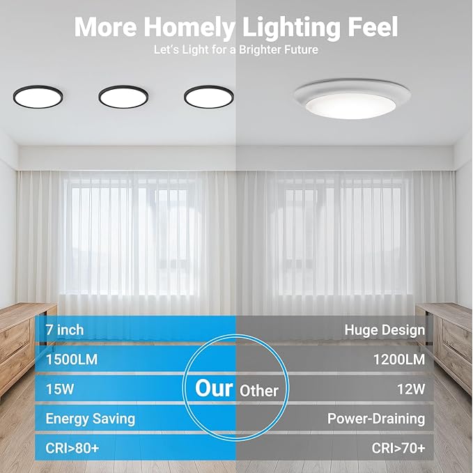 LED Flush Mount Ceiling Light,7Inch 15W,3000K/3500K/4000K/5000K/6500K 5 Color Temperatures Ceiling Light Fixture for Kitchen Porch Hallway Bedroom Bathroom and Closet,Black