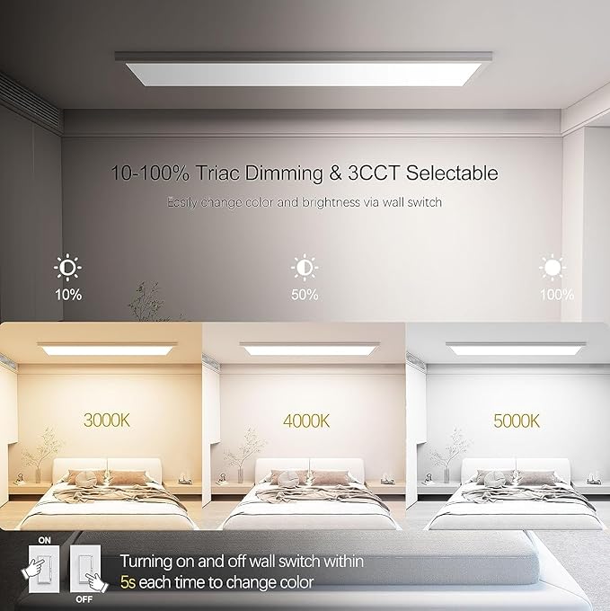AIKVSXER 42PACK 1x4 LED Flat Panel Light Surface Mount LED Ceiling Light, 5500LM 50W TRIAC 10-100% Dimmable, 3000/4000/5000K AC120V Kitchen Lights Ceiling Flush Mount for Garage/Basement/Laundry