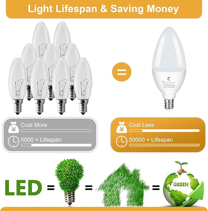 Sailstar E12 LED Bulb 60W Equivalent, 500 Lumens, Ceiling Fan Light Bulbs Soft White 2700K, Type B Light Bulb 5W, CRI 85, B11 Small Base Candelabra LED Light Bulbs, Non-dimmable, Pack of 10
