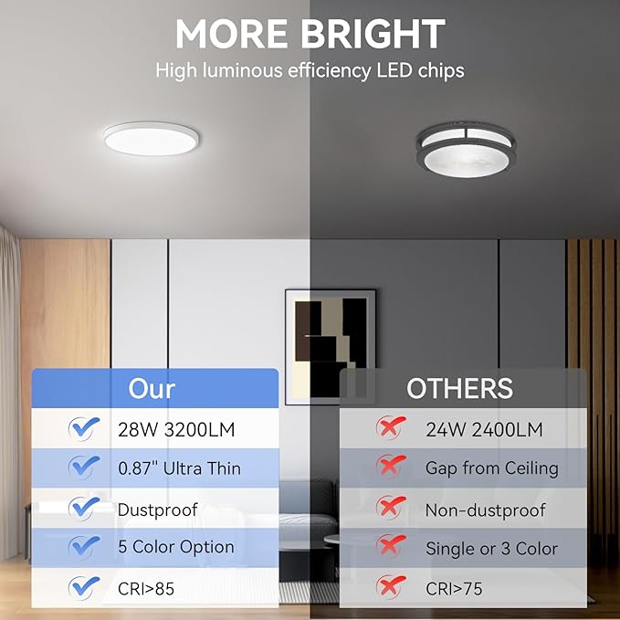 hunhun 12 Inch Dimmable LED Flush Mount Ceiling Light Fixture 28W 3200LM 5 Color Temperature in One Super Slim Round Ceiling Lamp Low Profile Ceiling Lights for Living Bedroom Kitchen Laundry White