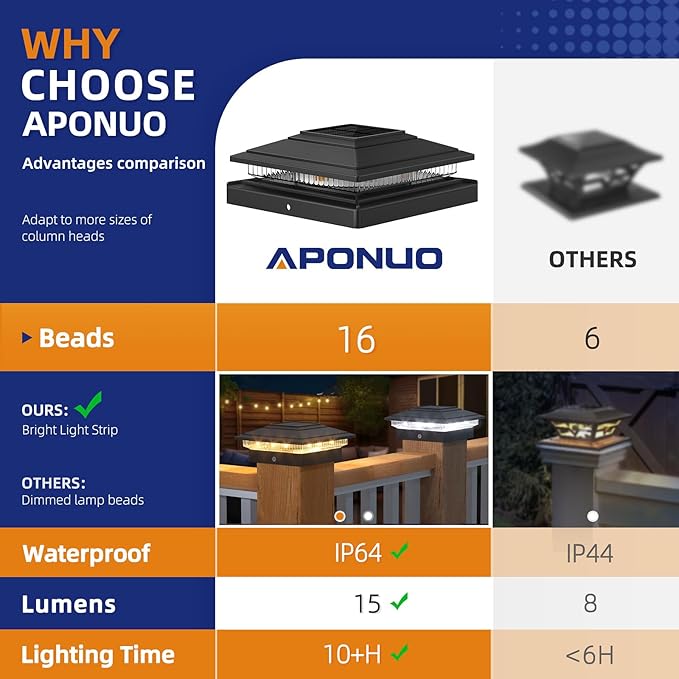 APONUO Solar Post Cap Lights 12-Pack, Black IP64 Waterproof 16 LED Fence Post Solar Lights for 4x4 5x5 6x6 Wood/Vinyl Posts, 2-Mode Deck Post Lights Solar Powered, 10-Hr Lighting for Patio Yard Porch