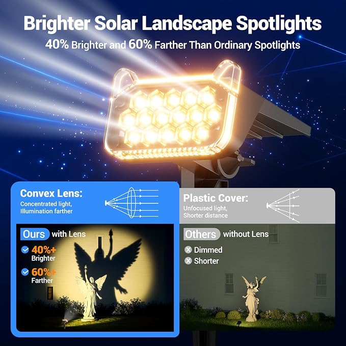 Solar Spot Lights Outdoor Waterproof IP65, 4 Pack Solar Lights Outdoor Larger LEDs 2 Lighting Modes, 2 in 1 Solar Powered Landscape Spotlights for Outside Yard Wall Pathway, Warm White