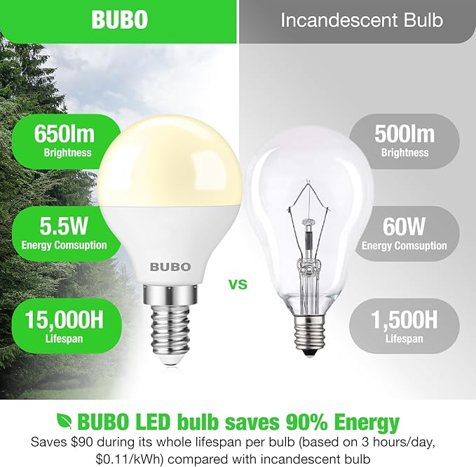 BUBO Ceiling Fan Light Bulbs 60 Watt Soft White, E12 LED Bulb Warm White 2700K, Light Bulbs Small Base, A15 Candelabra Base LED Light Bulb 5.5W for Light Fixture, 120V, 650LM, Non-Dimmable, 6 Pack
