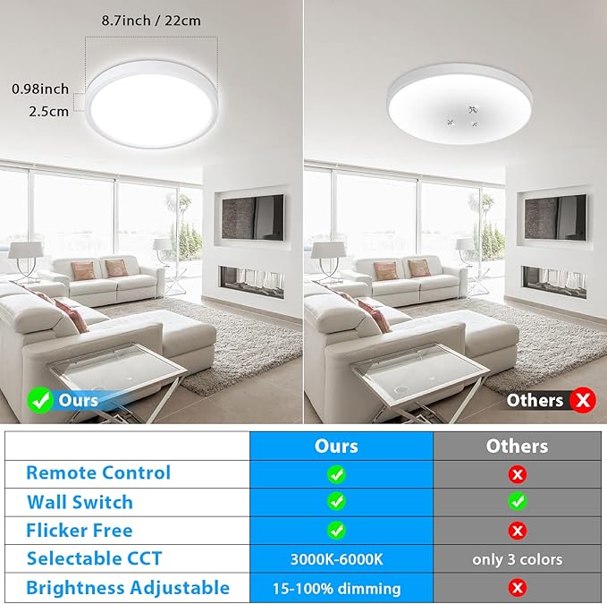 Unicozin Dimmable Ceiling Light with Remote Control, Wired 8.7Inch 18W 3000K-6000K Light Color Adjustable, Round LED Flush Mount Ceiling Lamp, White Flat Panel Lights for Dining Room, Bedroom, Kitchen