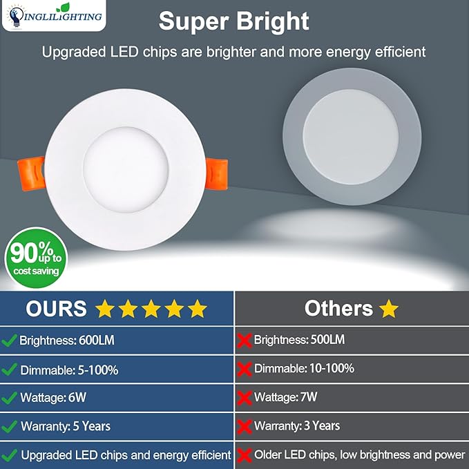 DLLT LED Recessed Ceiling Light: 24 Pack 3 Inch Slim Recessed Lighting for Kitchen - 5CCT Dimmable Canless Wafer Downlight for Living Room - 600LM Brightness 6W LED Can Lights for Bedroom ETL FCC
