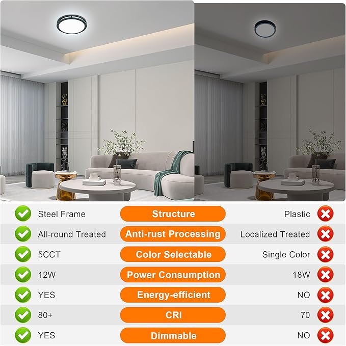 2 Pack 12 Inch Round Black Ceiling Light Fixture for Hallway Bedroom - 12” Black LED Flush Mount Ceiling Lamp Set of Two 2700K/3000K/3500K/4000K/5000K LED Kitchen Bathroom Light