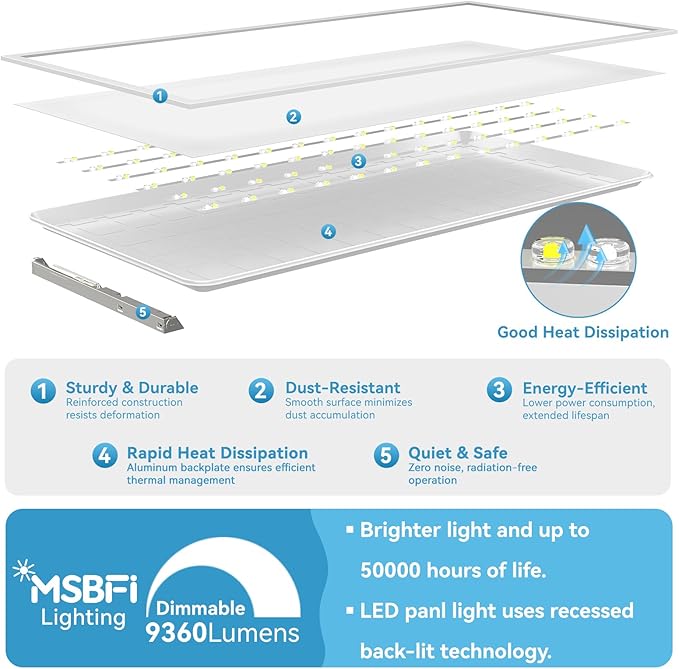 2x4 LED Flat Panel Light Drop Ceiling Office Fixture, 5 CCT 3000K-6500K Adjustable & 5 Wattage Selectable,0-10V Dimmable, 2X4 LED Flush Mount Ceiling Light, ETL Listed 48Pack