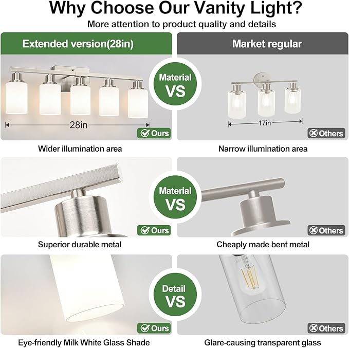 MOKATNG 5-Light Vanity Light with Milky White Shades, Brushed Nickle Bathroom Lighting Fixtures Over Mirror, Modern Bathroom Wall Lamp for Mirror Living Room Cabinet Bedroom