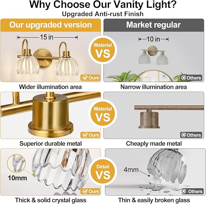 Bathroom Vanity Light (2-Light, 15 in), Brushed Gold Vanity Lights for Bathroom with Ribbed Clear Tulip Glass Shade, Vintage Vanity Wall Lights for Mirror Bedroom Living Room Hallway
