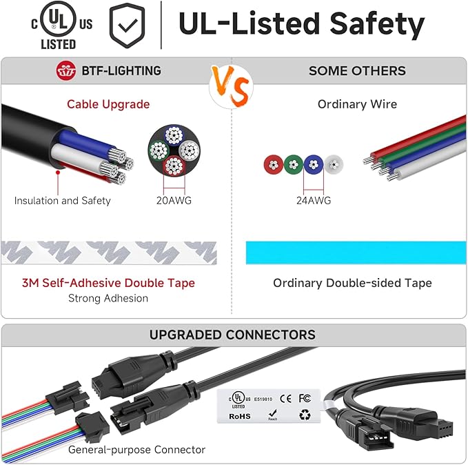 BTF-LIGHTING WS2815 (Upgraded WS2812B) LED Strip Light,UL Listed,16.4FT 300 LED/Pixels,Flexible Chasing RGB,Dual Signal Individually Addressable,5050SMD,3M Tape,DC12V IP67(No Adapter or Controller)