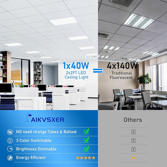 AIKVSXER 2x2 Led Flat Panel Light 8 Pack - 40W Color Switchable 3000K/4000K/5000K, 4400LM Triac Dimmable 2x2 Led Light Drop Ceiling, AC 120V Back-Lit Recessed Drop Ceiling Lights for Office, Home