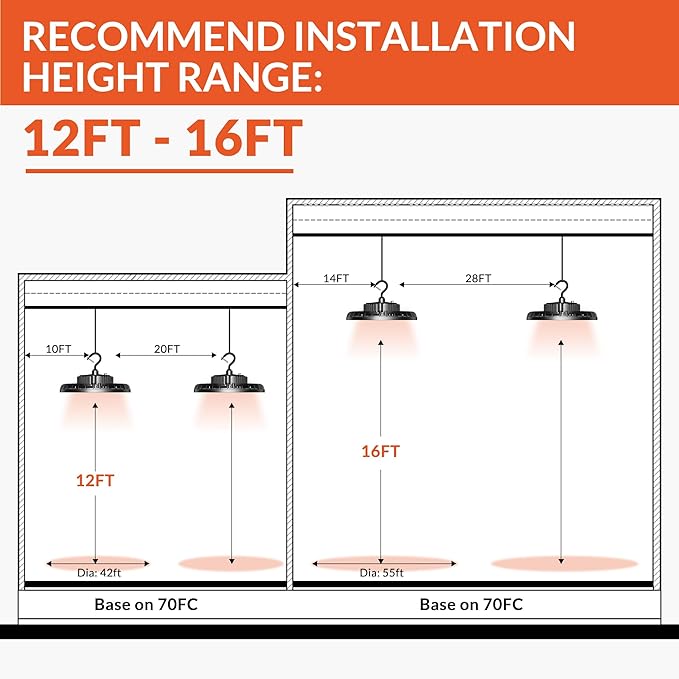 UFO LED High Bay Light 150W 21,000lm 5000K Aluminum LED Shop Lights with US Plug 5’ Cable Waterproof Commercial Bay Lighting Fixture for Warehouse Garage Workshop Factory