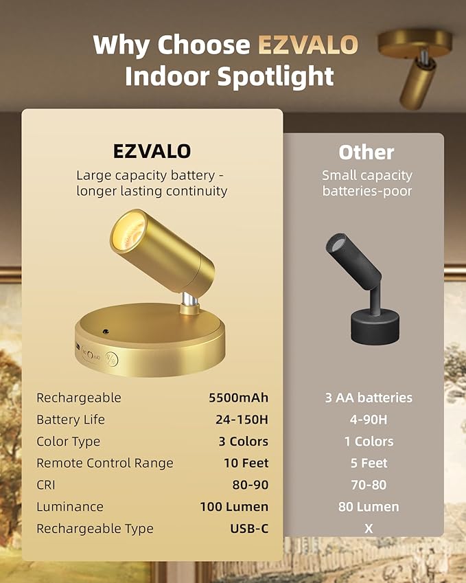 EZVALO LED Spotlight Indoor, 5500mAh Rechargeable Battery Picture Lights, Wireless Mini Art Accent Spot Lights with Remote, Uplighting Indoor for Plants, Display, Painting, Artwork (1Pack-Gold)