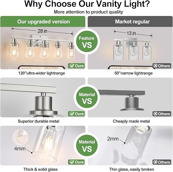 Indoi 5-Light Bathroom Light Fixtures, Brushed Nickel Bathroom Vanity Light with Clear Glass Shades, Modern Bathroom Wall Lamp for Mirror Living Room Cabinet Bedroom Porch