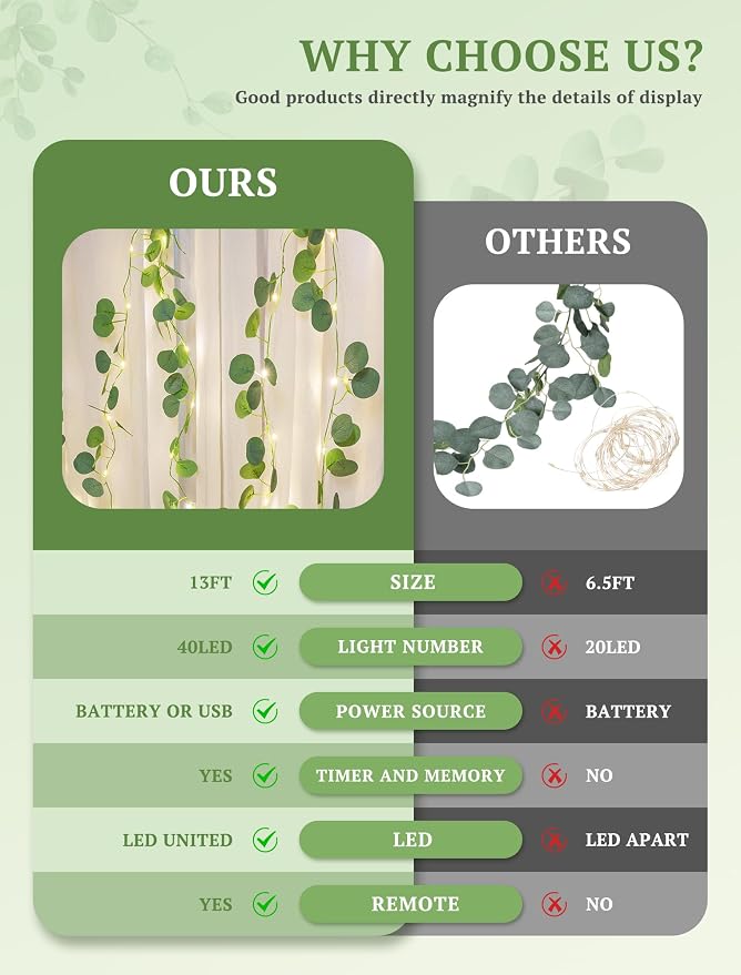 Vines with Fairy Lights,13ft Eucalyptus Garland String Lights USB/Battery Operate,40 LED Fake Leaf Twinkle Lights for Wedding,Birthday,Dorm,Bedroom,Curtain, Photo,Wall Decor(Warm White)