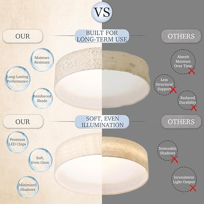 Hamilyeah LED Flush Mount Ceiling Light Fixture Set of 2, Dimmable Ceiling Light Fixture with Fabric Shade 24W 12inch 5CCT, Drum Light Fixture Ceiling Mount for Living Room, Kitchen, Bathroom, Bedroom
