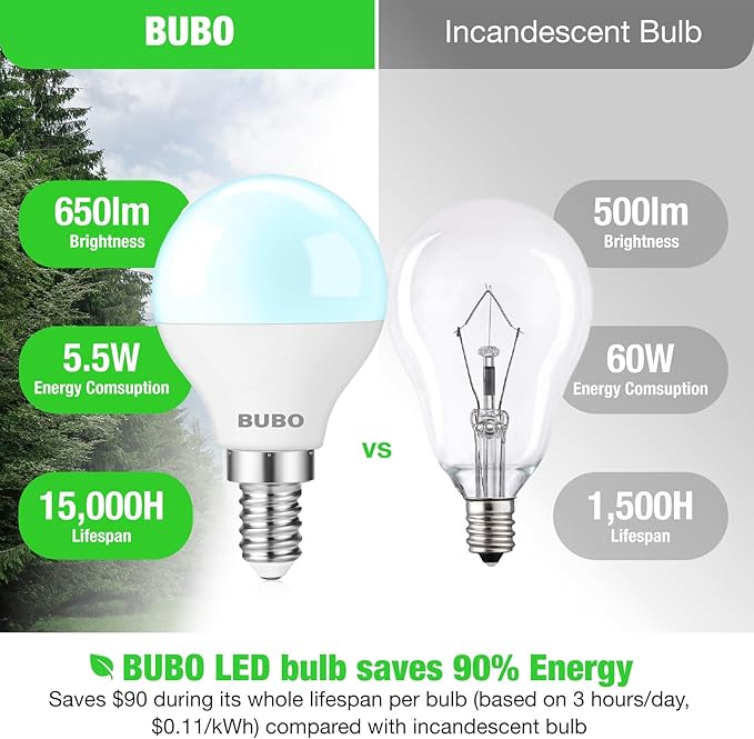BUBO Ceiling Fan Light Bulbs 60 Watt Equivalent, E12 LED Bulb Daylight White 5000K, 5.5W Small Base LED Light Bulbs, A15 Candelabra Base Bulb, 120V, 650LM, Non-Dimmable, 20 Pack