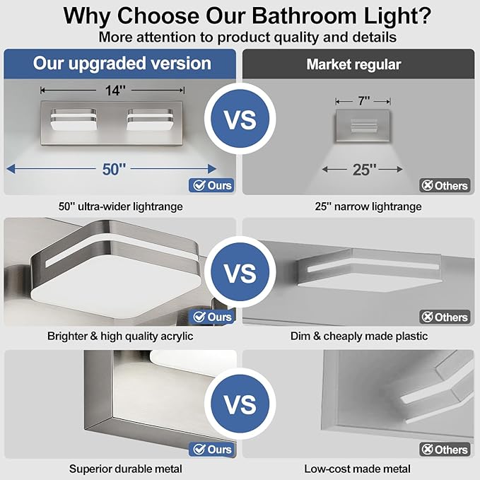 360° Rotate 2-Light LED Bathroom Vanity Light Fixtures, 900LM Acrylic Brushed Nickel Vanity Lights for Bathroom, Modern Wall Lighting Fixtures Over Mirror Kitchen Living (Natural White Light 5000K)